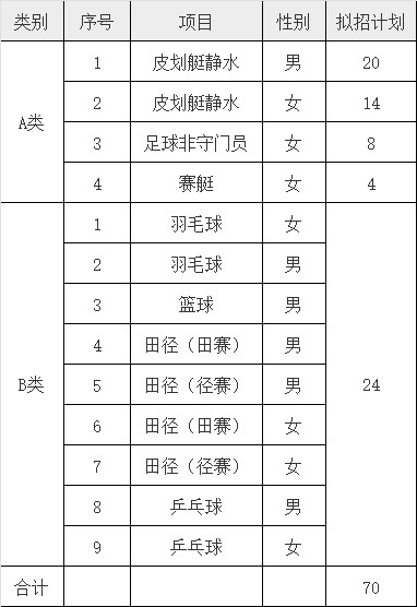 刻苦训练篮球时如何避免受伤的建议_0