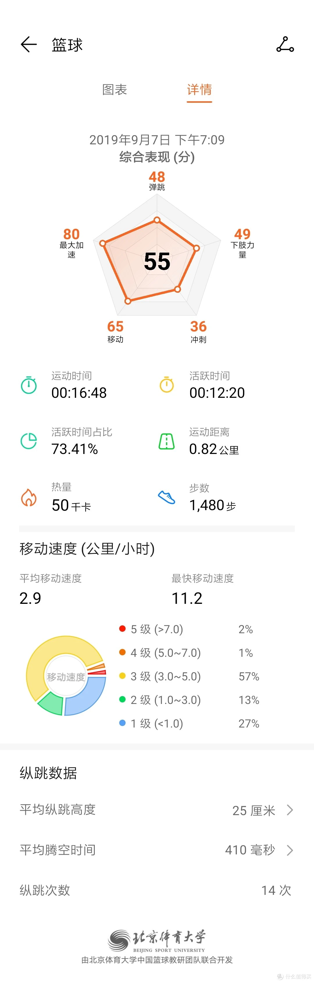 篮球训练器具_1