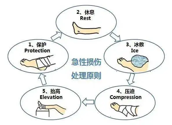 刻苦训练篮球时如何避免受伤的建议_2